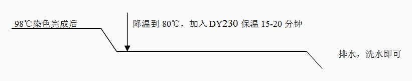 230工艺.JPG